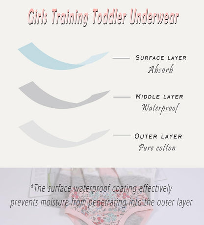 Sladatona Girls Potty Trainer Underwear Toddler Girls Briefs