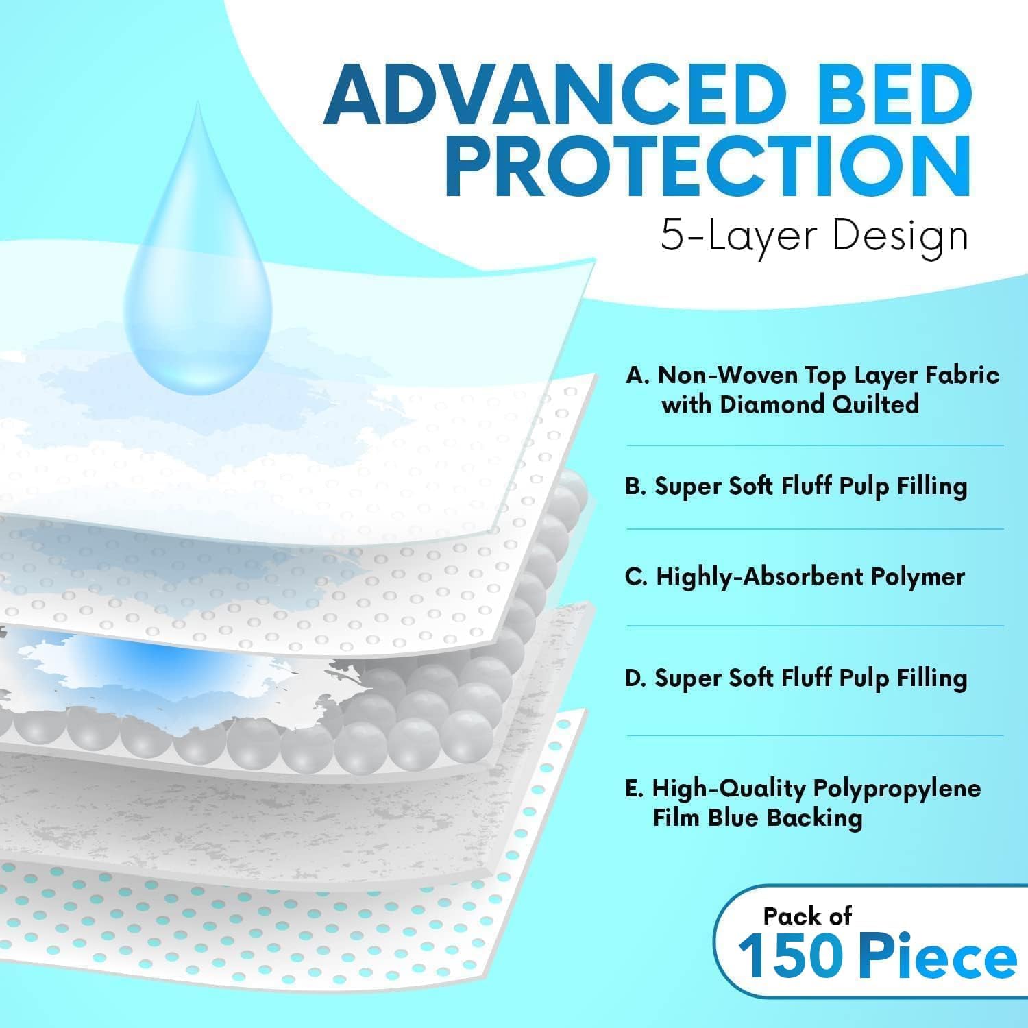 Healqu Disposable Underpads - Incontinence Bed Chux Pads for Adults, Kids, Elderly, and Pets