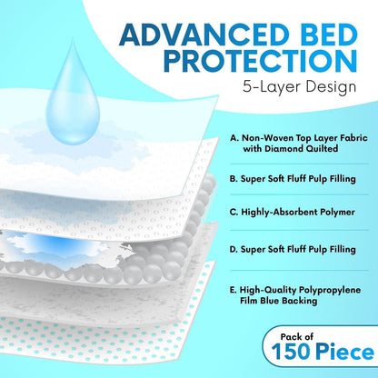 Healqu Disposable Underpads - Incontinence Bed Chux Pads for Adults, Kids, Elderly, and Pets