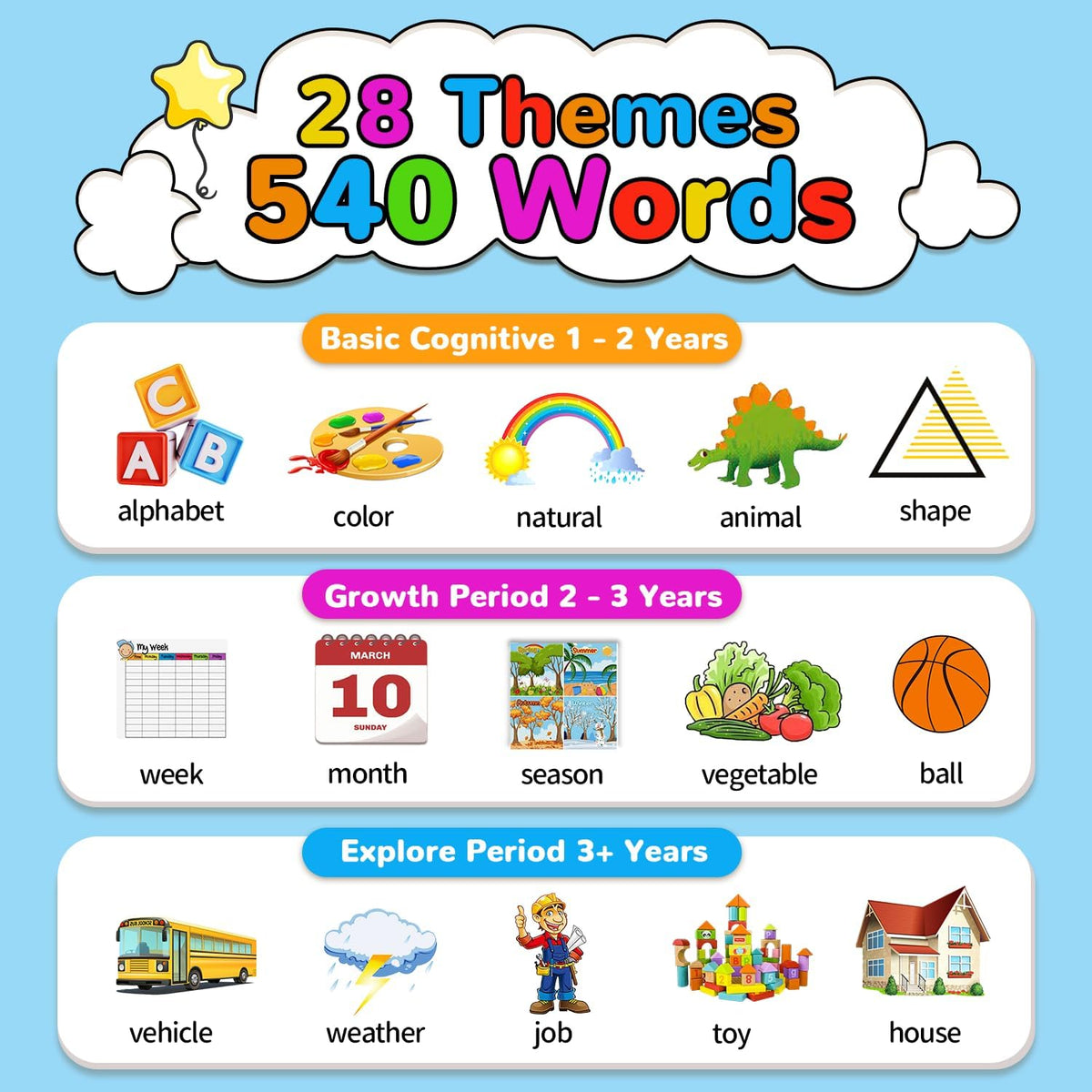 Kidzdo 520 ABCs Talking Flash Cards, Christmas Birthday Gifts for 2 3 4 5 6 Year Old Boys Girls