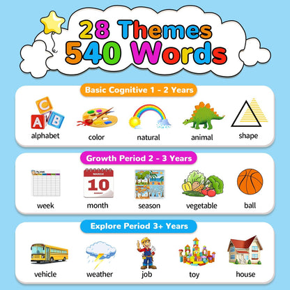 Kidzdo 520 ABCs Talking Flash Cards, Christmas Birthday Gifts for 2 3 4 5 6 Year Old Boys Girls