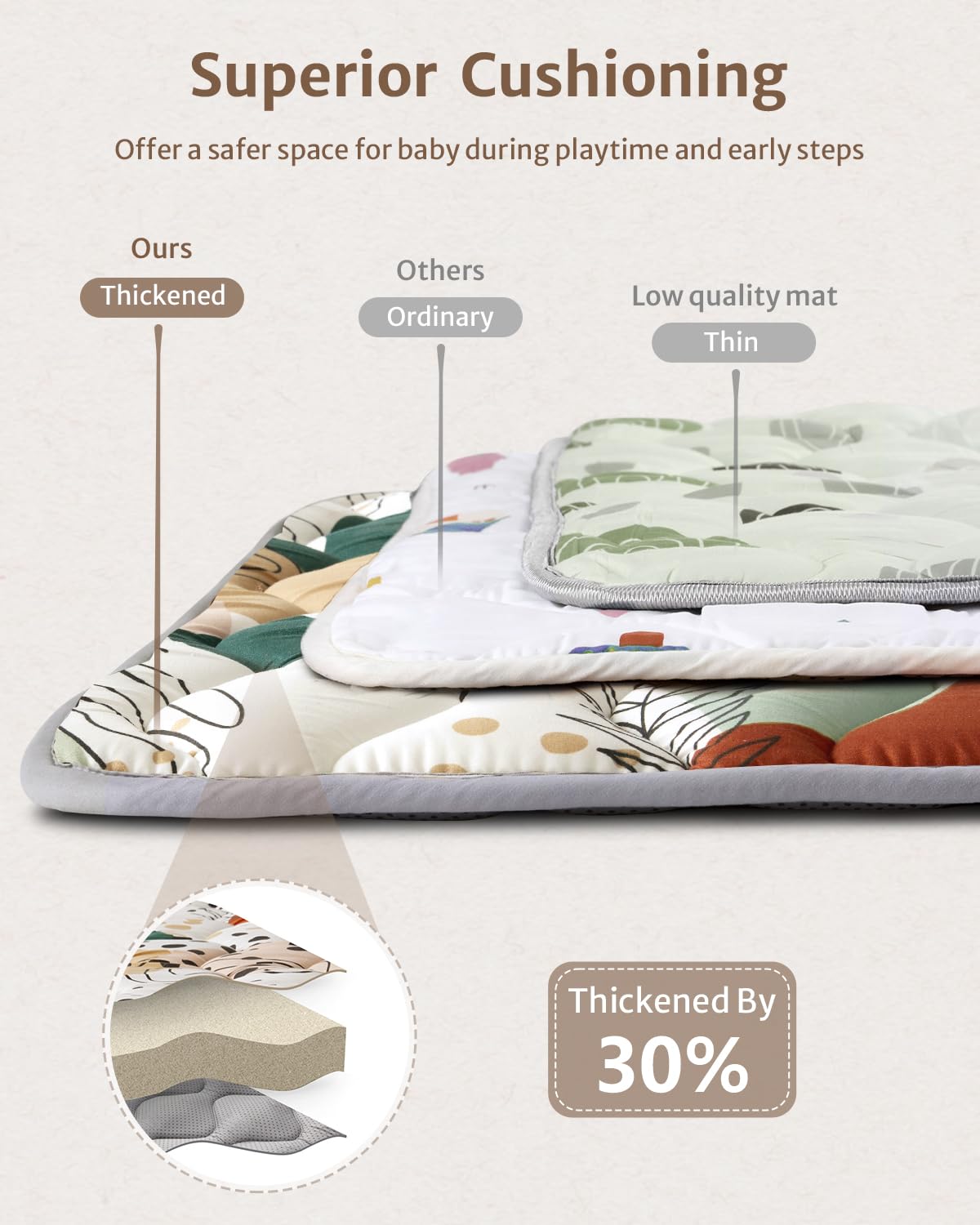 Blissful Diary Portable Baby Play Mats for Floor, Thicken Cushioned Foldable Baby Crawling Mat for