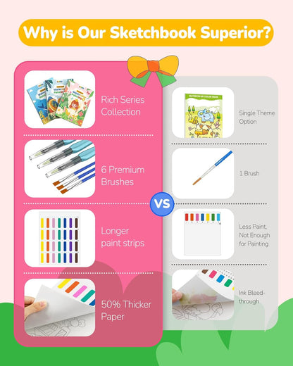 TECJOE 3 Pack Paint With Water Coloring Books for Toddlers, Watercolor Paint Set with 6 Brushes