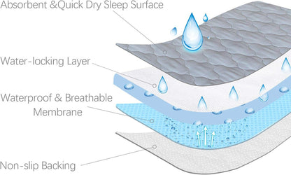 Waterproof Crib Mattress Protector Pad Cover 28" x 52", Anti Slip & Absorbent Waterproof Bed Pads