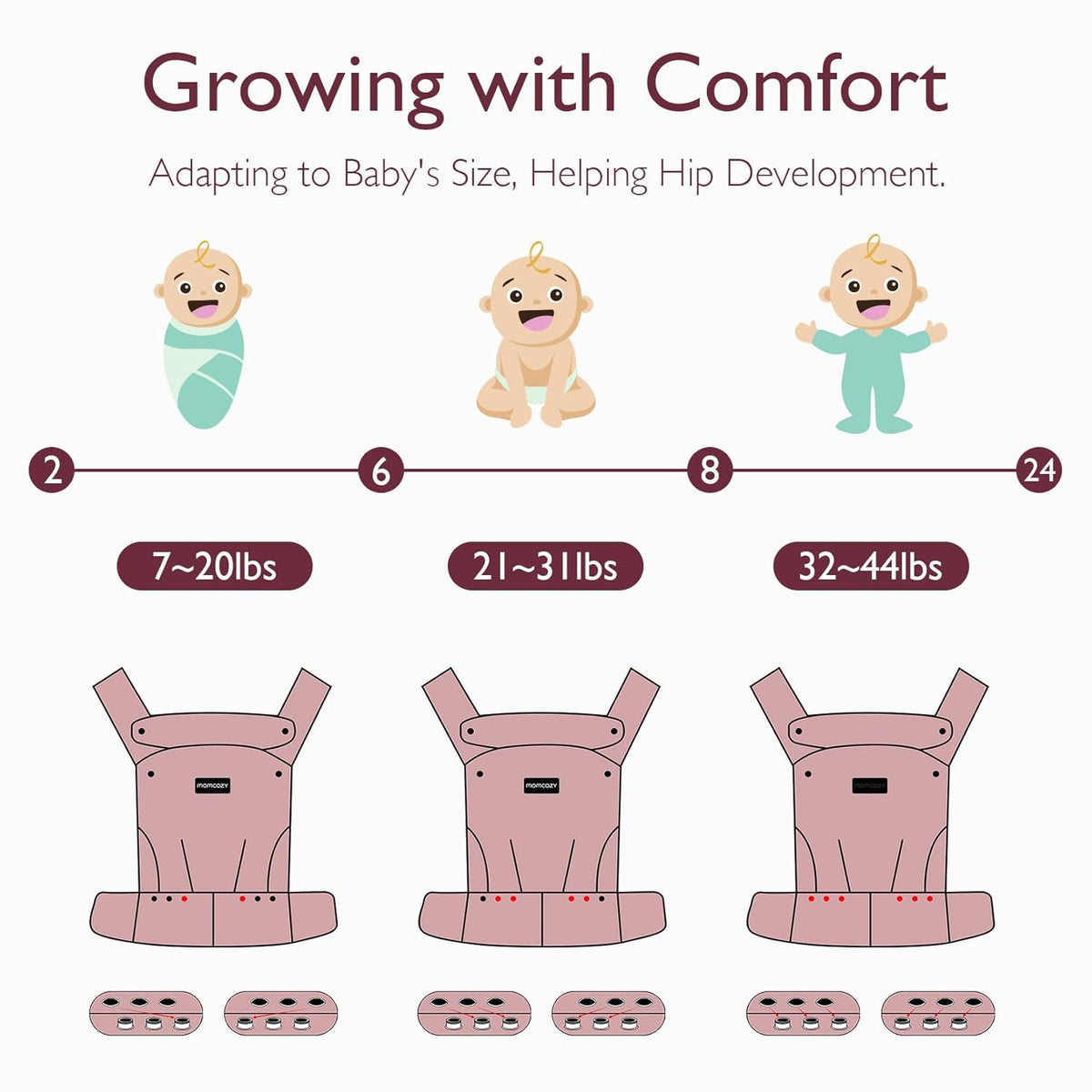 Momcozy Baby Carrier - Ergonomic, Cozy and Lightweight Carrier for 7-44lbs, Effortless to Put On