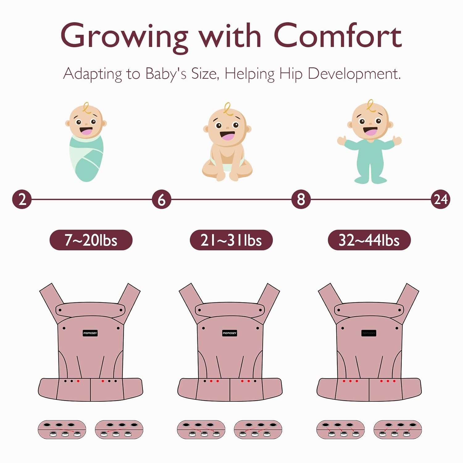 Momcozy Baby Carrier - Ergonomic, Cozy and Lightweight Carrier for 7-44lbs, Effortless to Put On