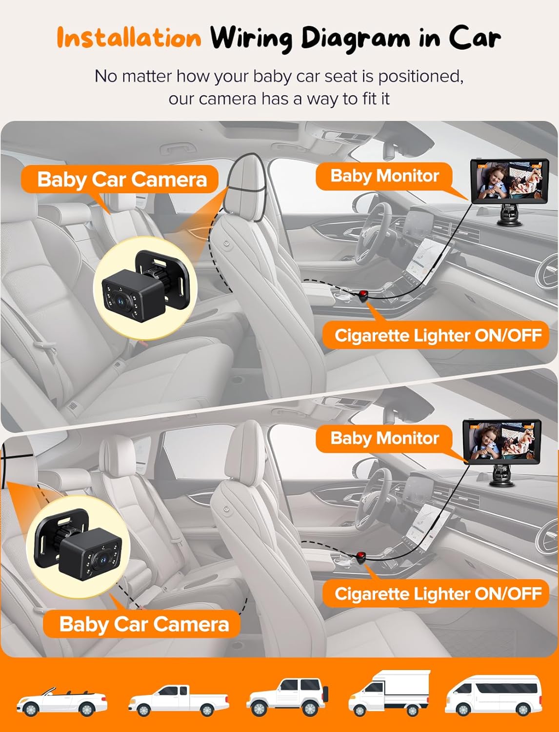 Kidsneed Baby Car Camera 7-Inch Baby Monitor for Car with USB Plug and Play Easy Setup 360 Degree