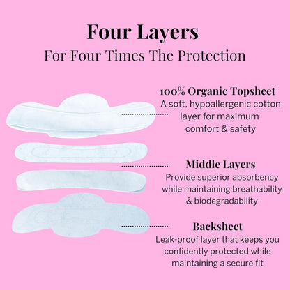 Pixie Organic Cotton Mini Pads with Wings for Women & Teens - Ultra Thin, Light Absorbency