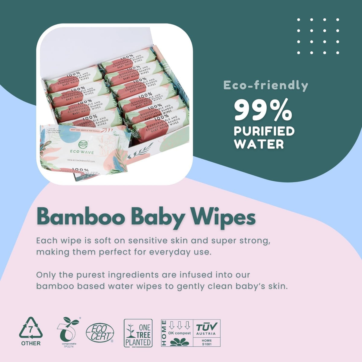 Eco Wave Baby Wipes, 100% Compostable Eco-Friendly Bamboo Wipes, Unscented, Hypoallergenic, Vegan