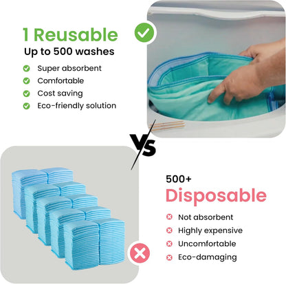 IMPROVIA® Washable Underpads, 34" x 36" (Pack of 10) - Heavy Absorbency Reusable Bedwetting