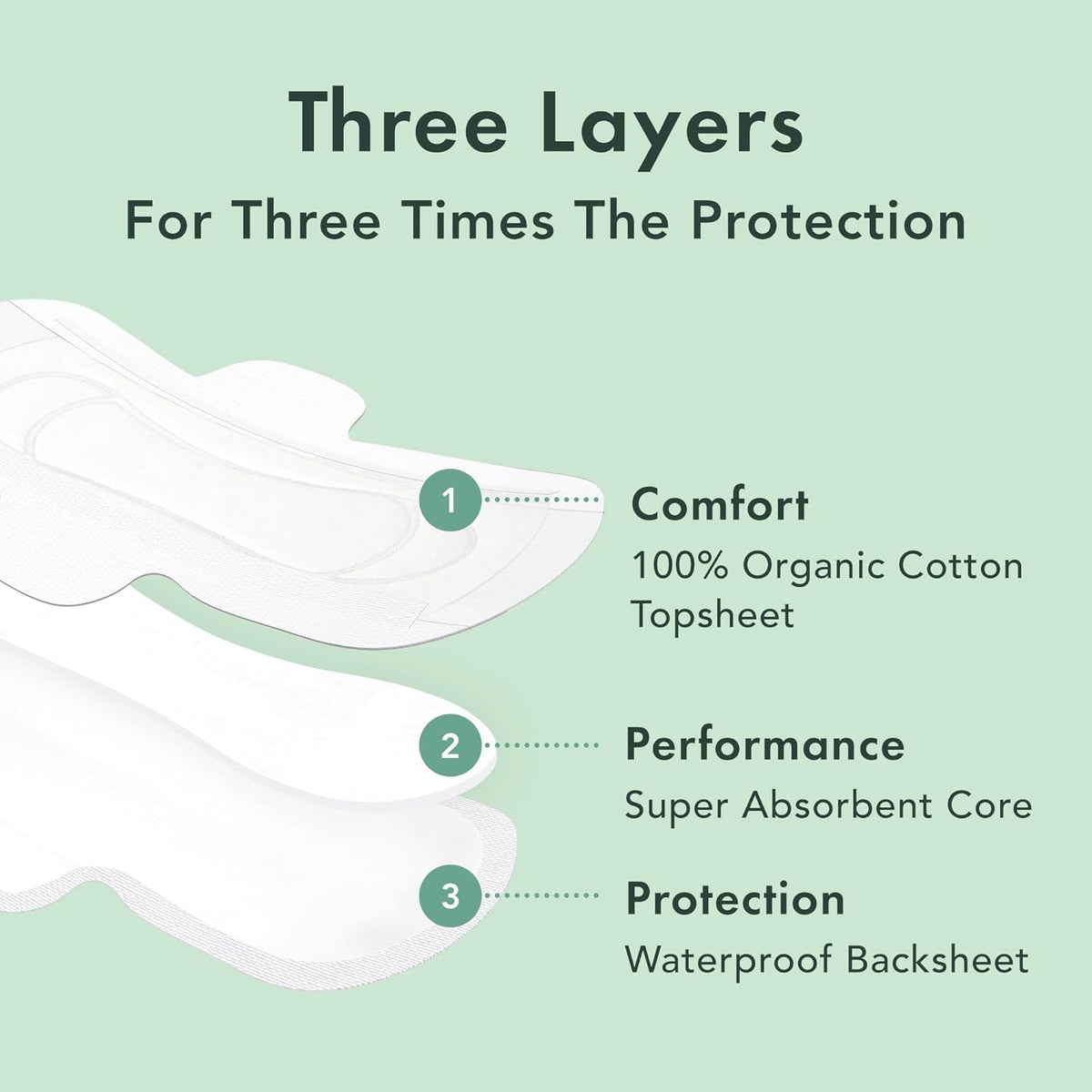 Rael Pads for Women, Organic Cotton Cover - Period Pads with Wings, Feminine Care, Sanitary
