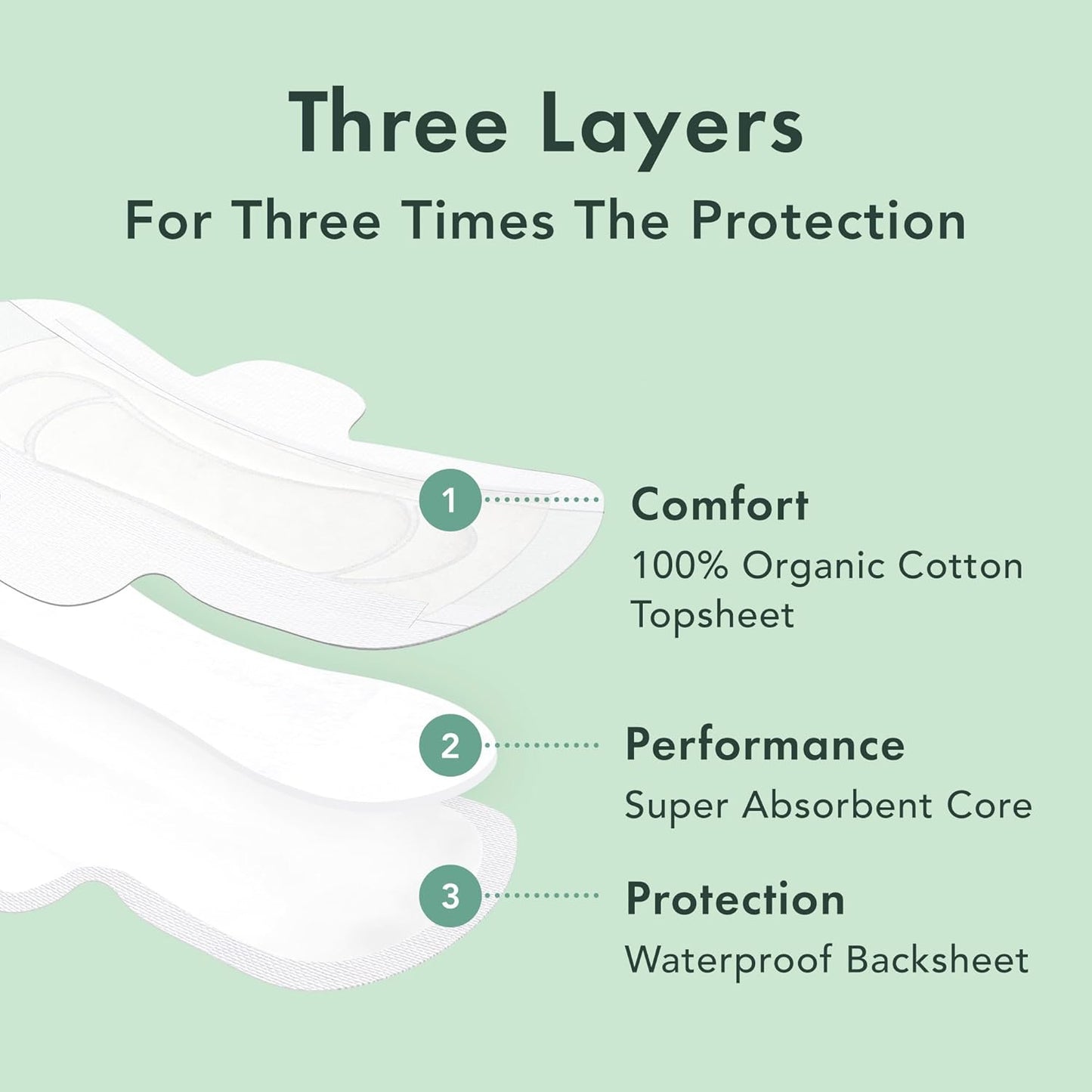 Rael Pads for Women, Organic Cotton Cover - Period Pads with Wings, Feminine Care, Sanitary
