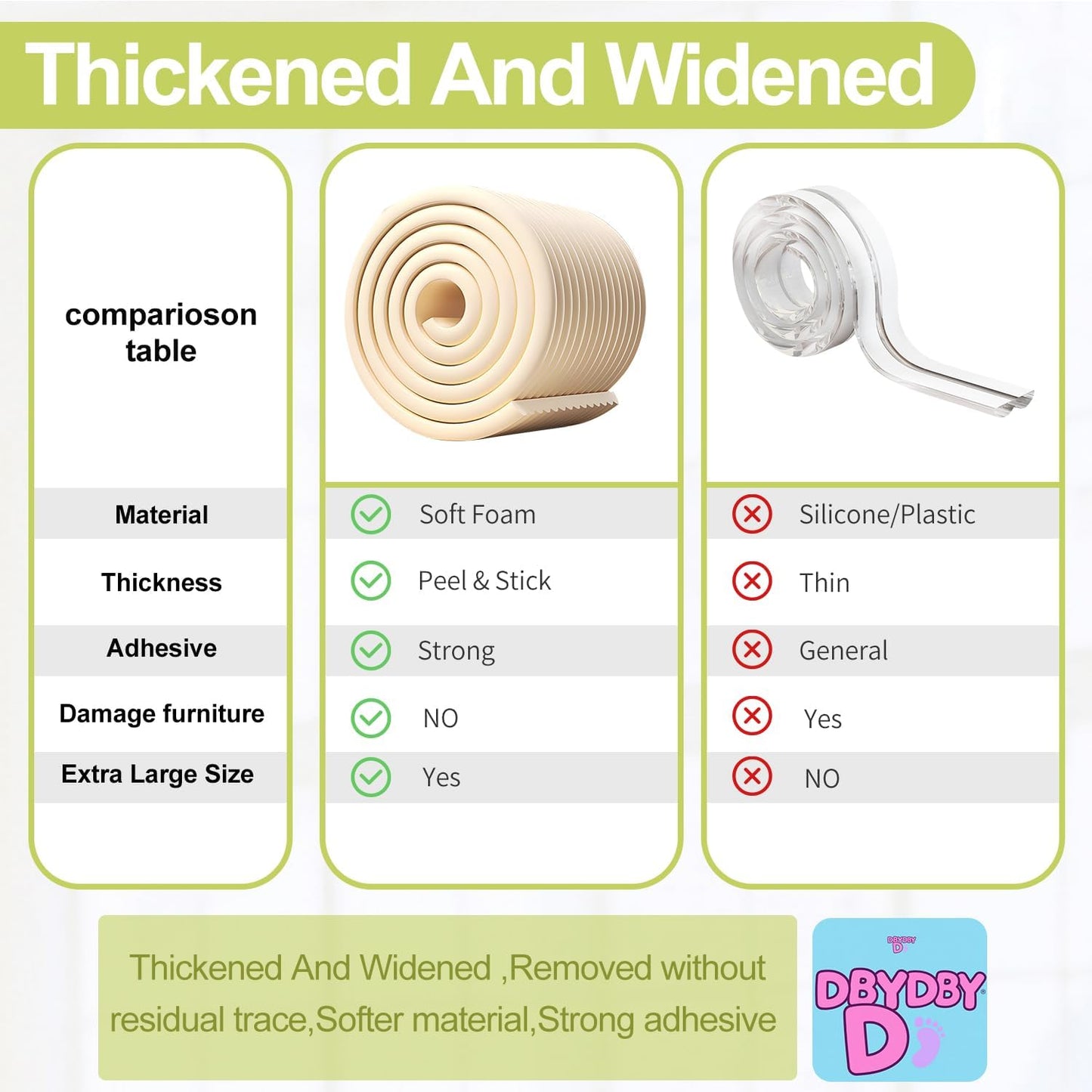 Baby Proofing Wall Corner Protector,Edge Guard Corner Protector,6.56ft Thinken Soft Corner