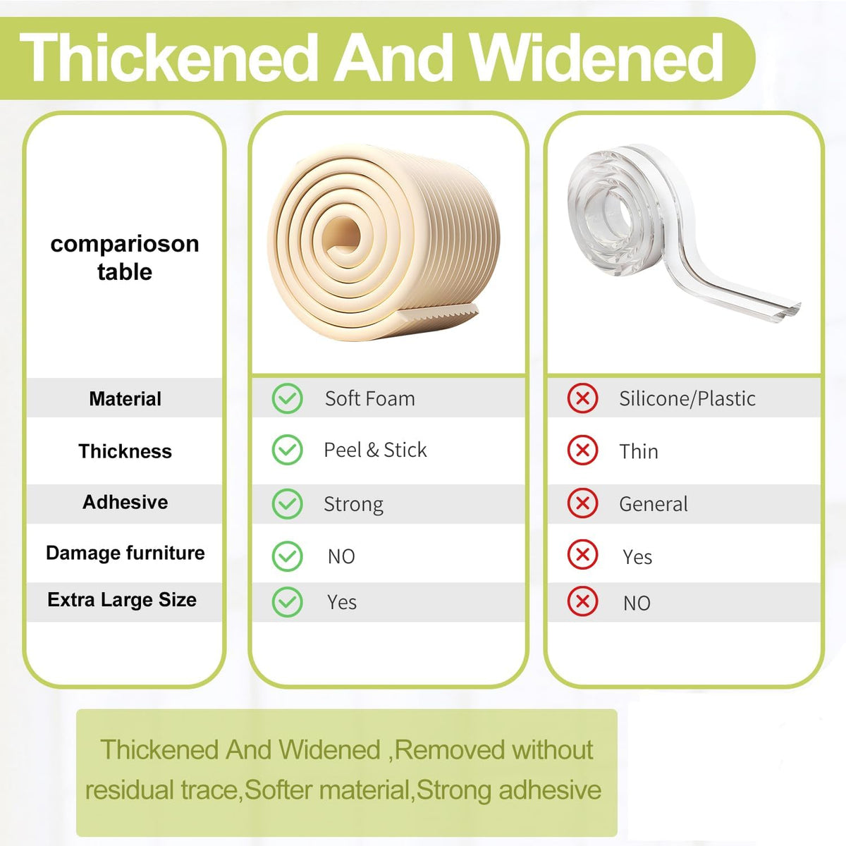 Baby Proofing Wall Corner Protector,Edge Guard Corner Protector,6.56ft Thinken Soft Corner