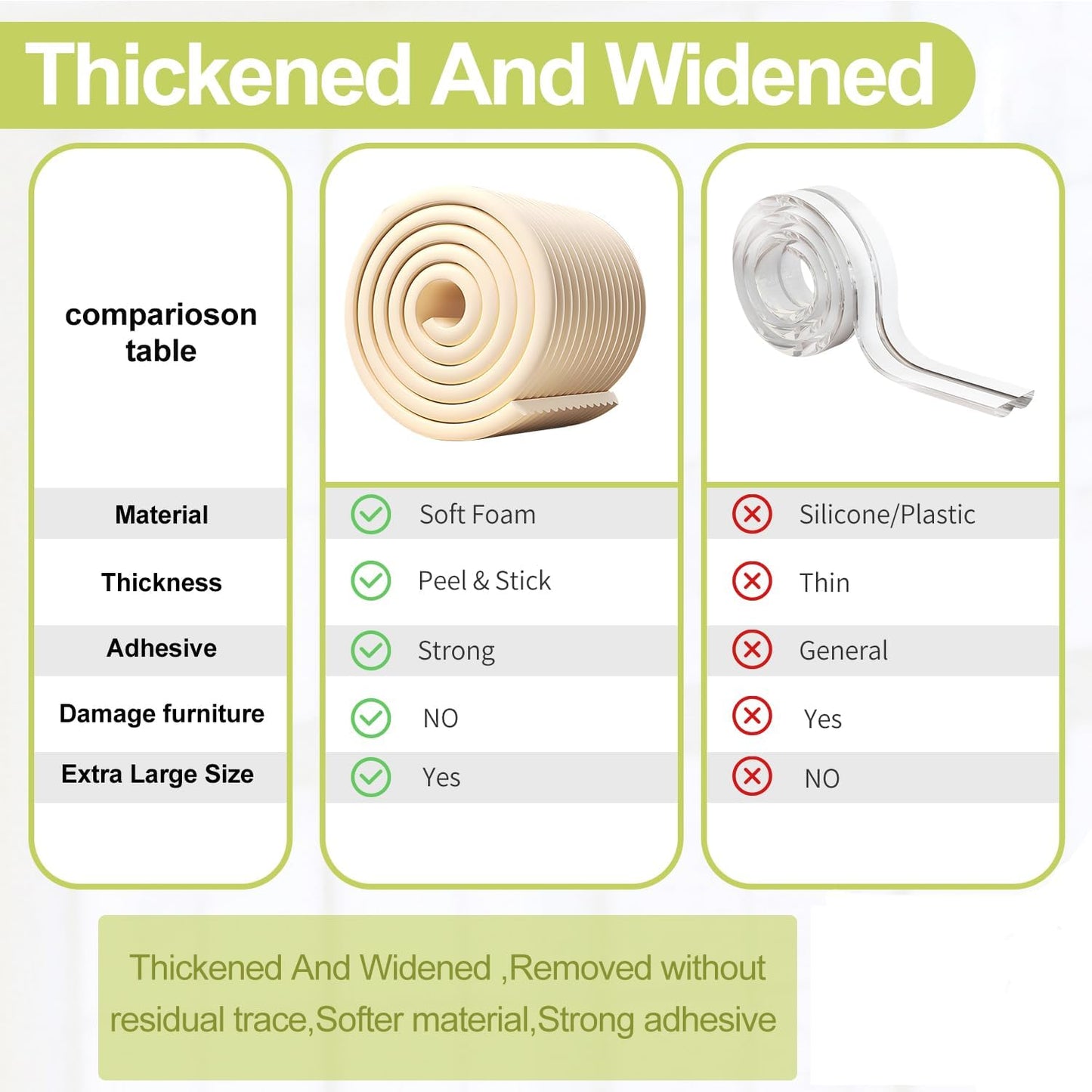 Baby Proofing Wall Corner Protector,Edge Guard Corner Protector,6.56ft Thinken Soft Corner