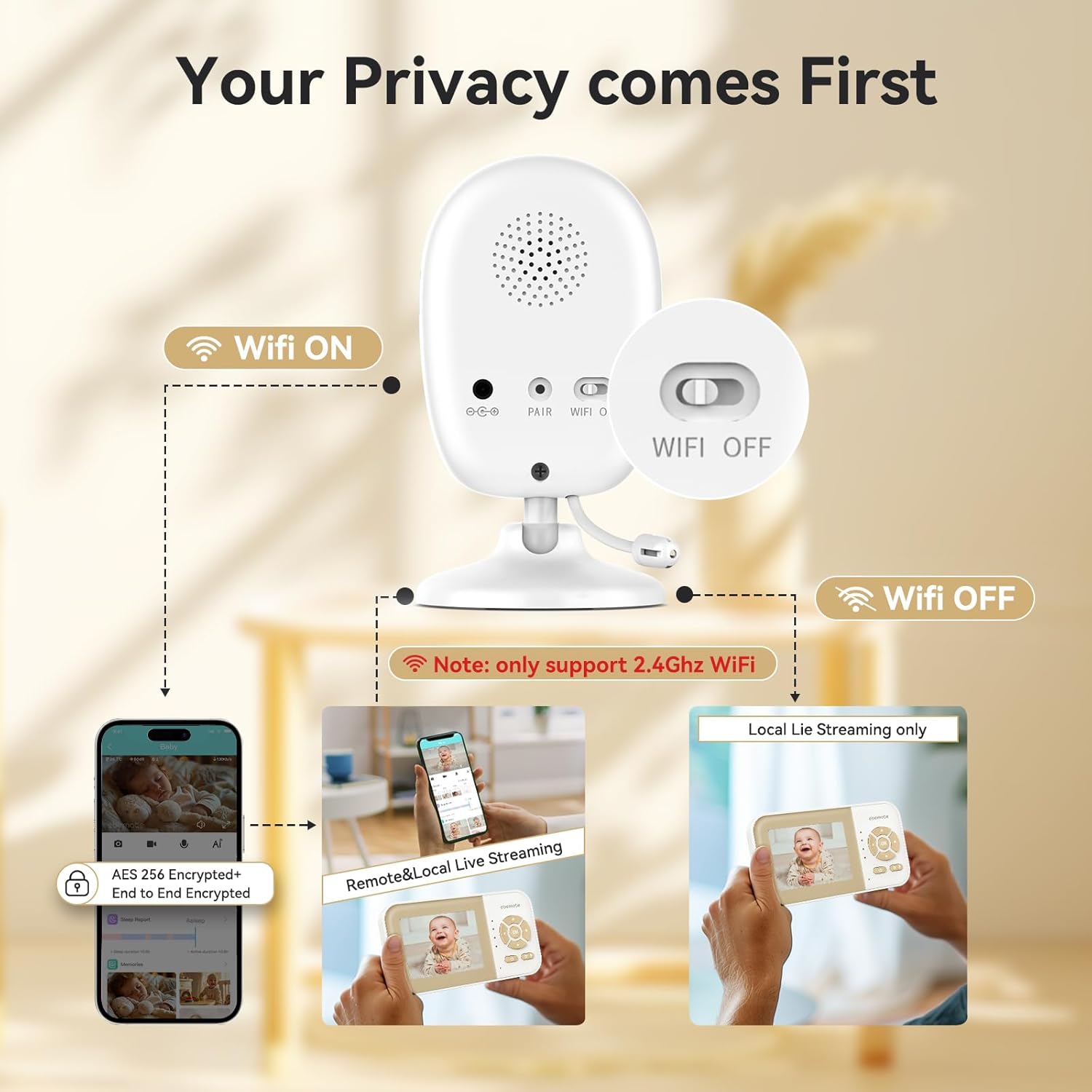 ebemate WiFi Video Baby Monitor,2.8" Display with 1080P Camera,No Glow Night Vision,2-Way Talk &