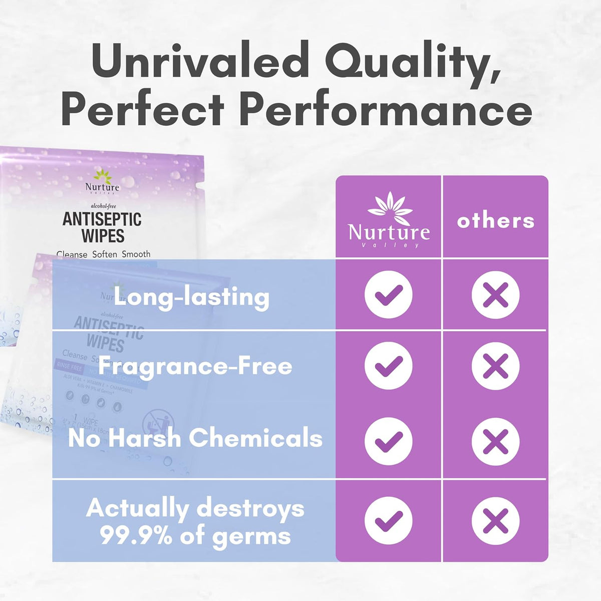 XL Individually Wrapped Nurture Antibacterial Body & Hand Wipes | Alcohol-Free Antiseptic Wet