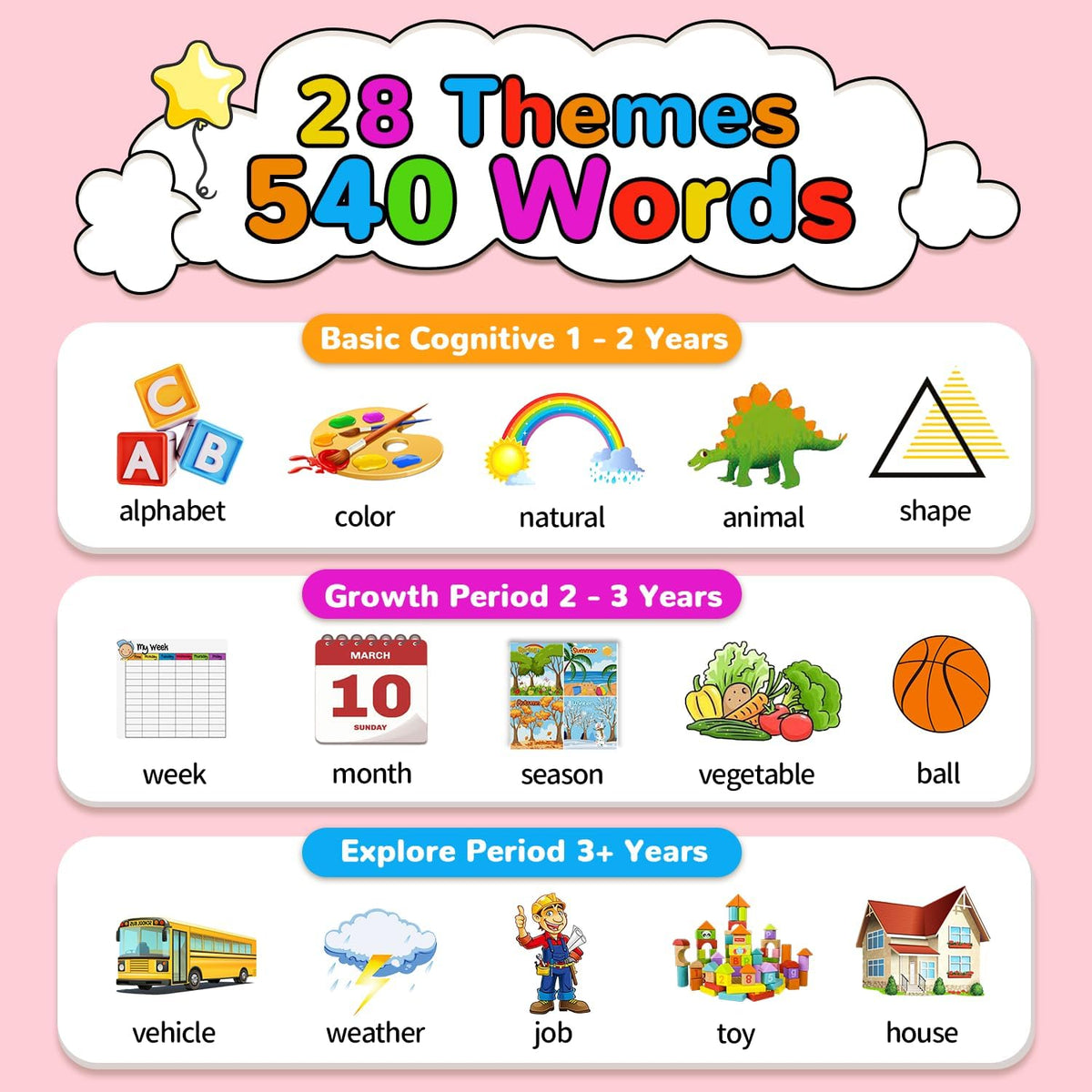 Kidzdo 520 Bilingual Spanish English Talking Flash Cards, Christmas Birthday Gifts for 2 3 4 5 6