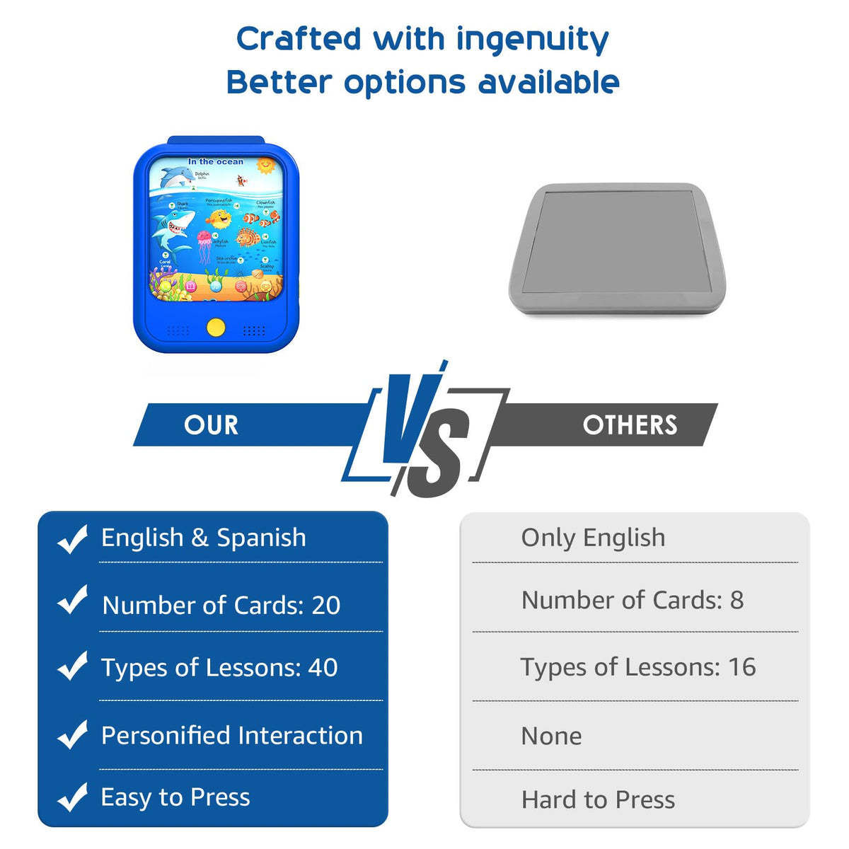 Qiaojoy Kids Learning Tablet Educational Learning Pad for Toddlers 2-5