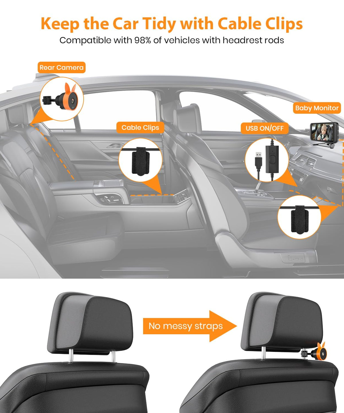 USB Baby Car Camera Plug-Play, 4.5" 1080P Easy Setup Backseat Camera with Flexible 360 Rotation
