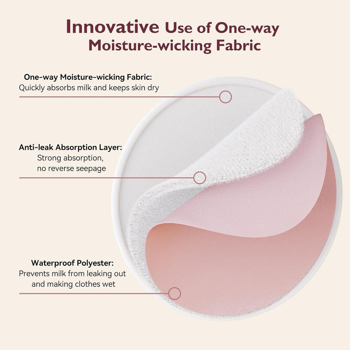 Momcozy Reusable Nursing Pads, Innovative Use of One Way Moisture-Wicking Fabric & 3-Layer Washable