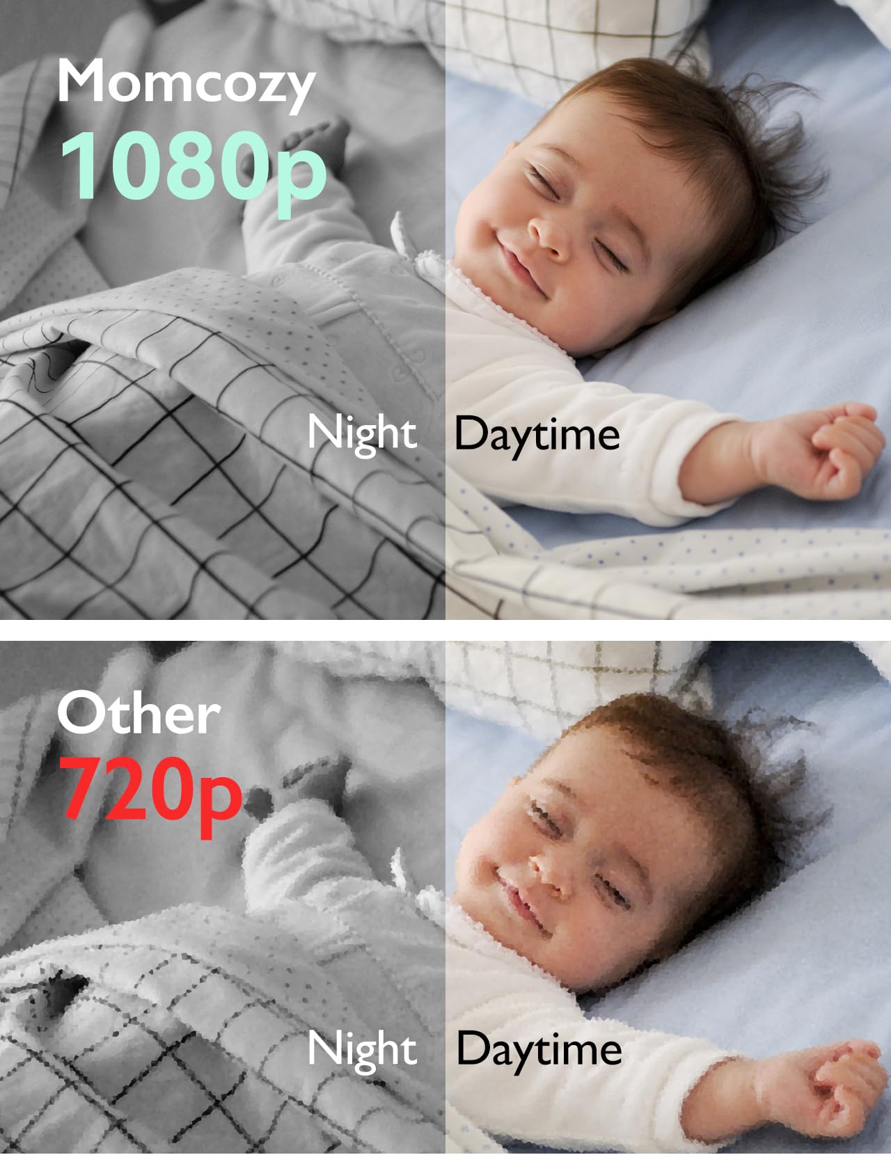 Momcozy Video Baby Monitor, 5" 1080P HD Baby Monitor with Camera and Audio