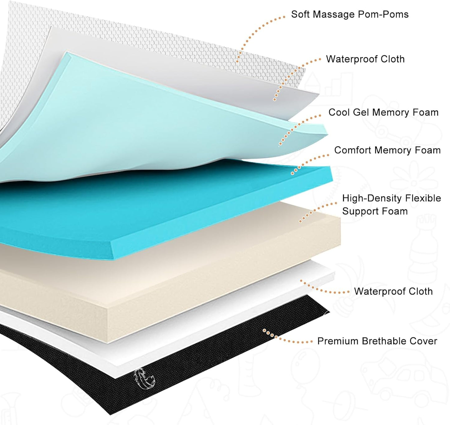 Crib Mattress, 52 x 27 Dual-Sided Comfort Baby and Toddler Mattress with Memory Foam, Waterproof