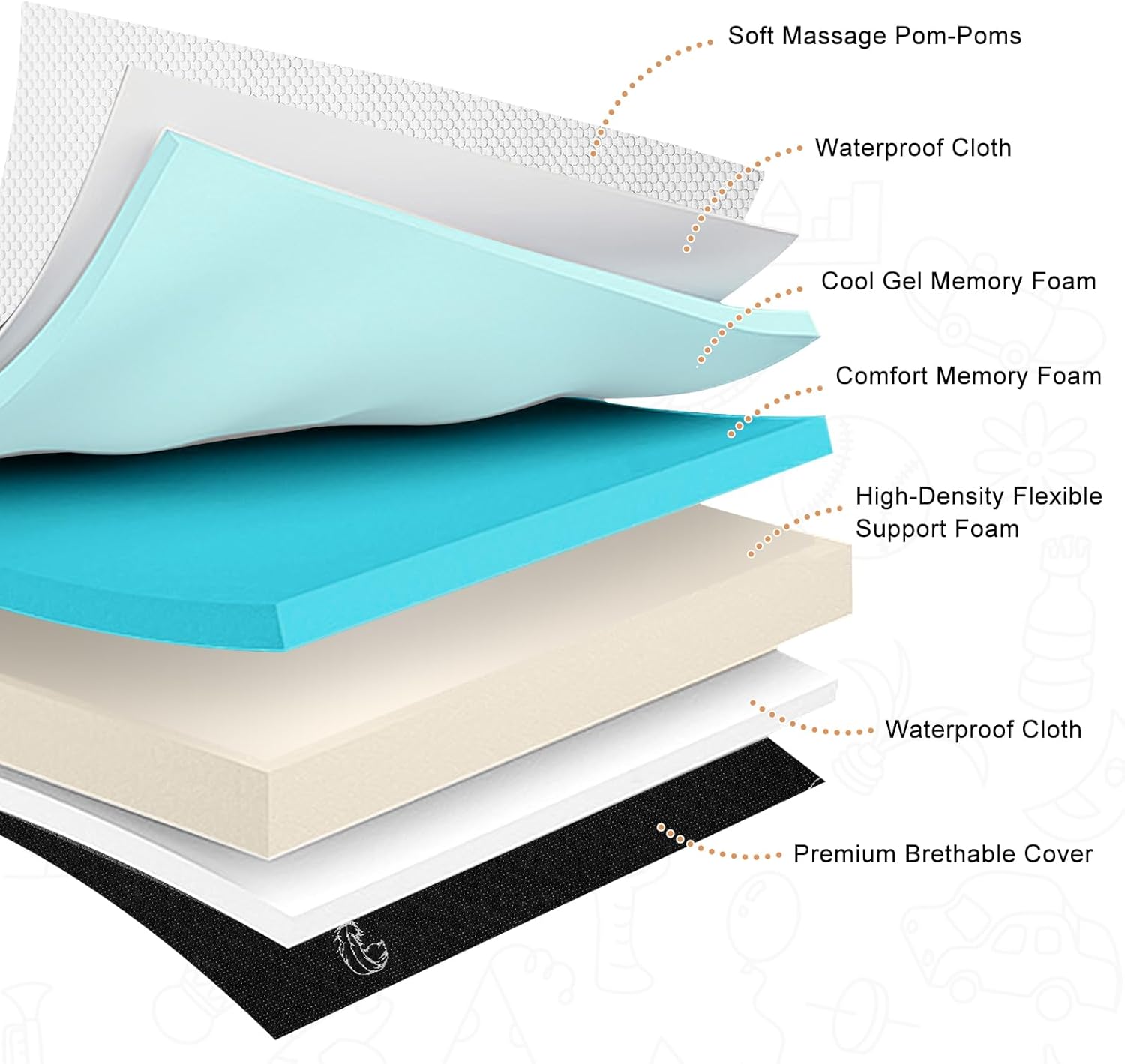 Crib Mattress, 52 x 27 Dual-Sided Comfort Baby and Toddler Mattress with Memory Foam, Waterproof