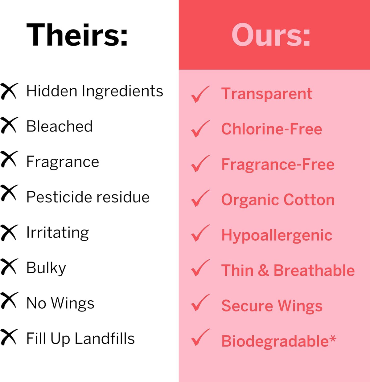 Pixie Organic Cotton Large Pads for Women - Maximum Protection When You Need It - Extra Heavy
