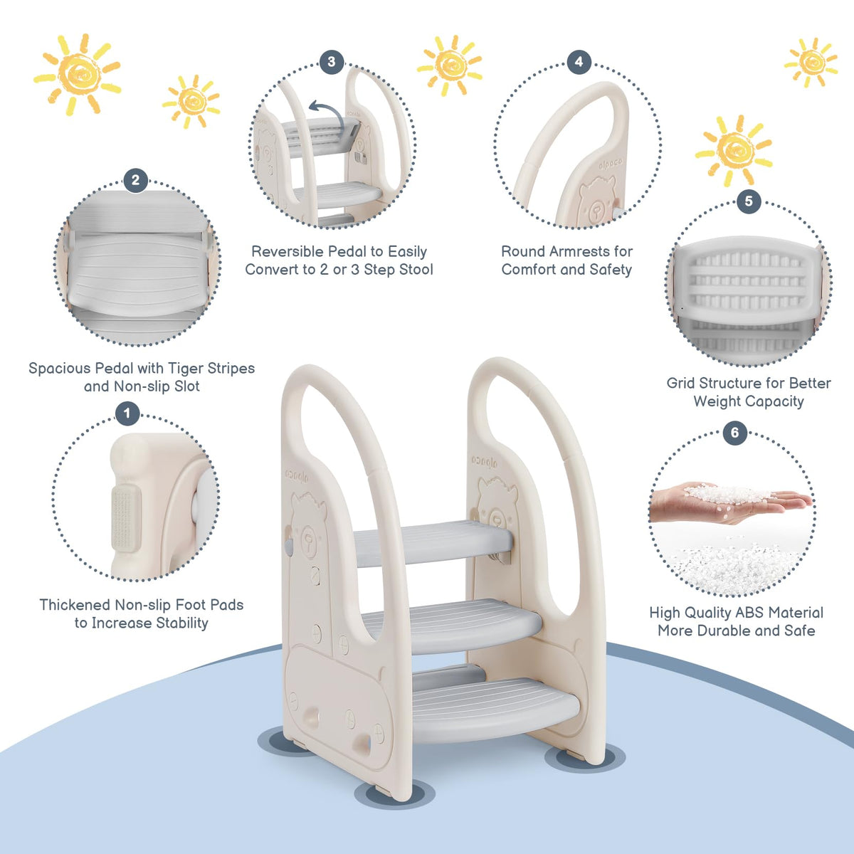 Toddler 3 Step Stool Onasti Kids Standing Tower for Toddlers Plastic Learning Helper Stool for