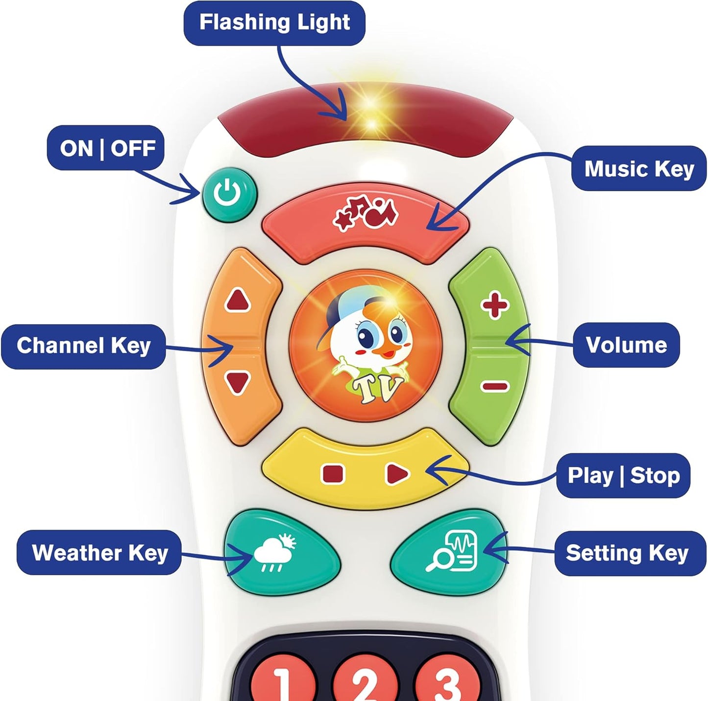 My Remote, My Program – Baby Remote Control Toy for 6 Months Old and Up – 20 Unique Learning Remote