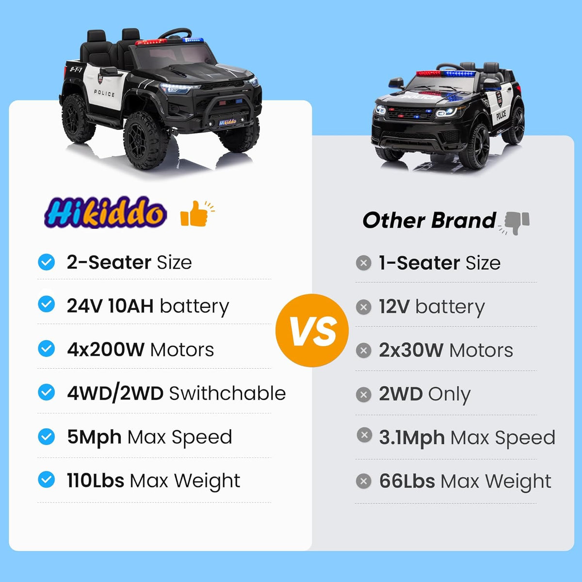 24V 10Ah Electric Police Car Ride on Toy for Big Kids, 4WD 2 Seater Kids Ride on Car SUV w/Remote