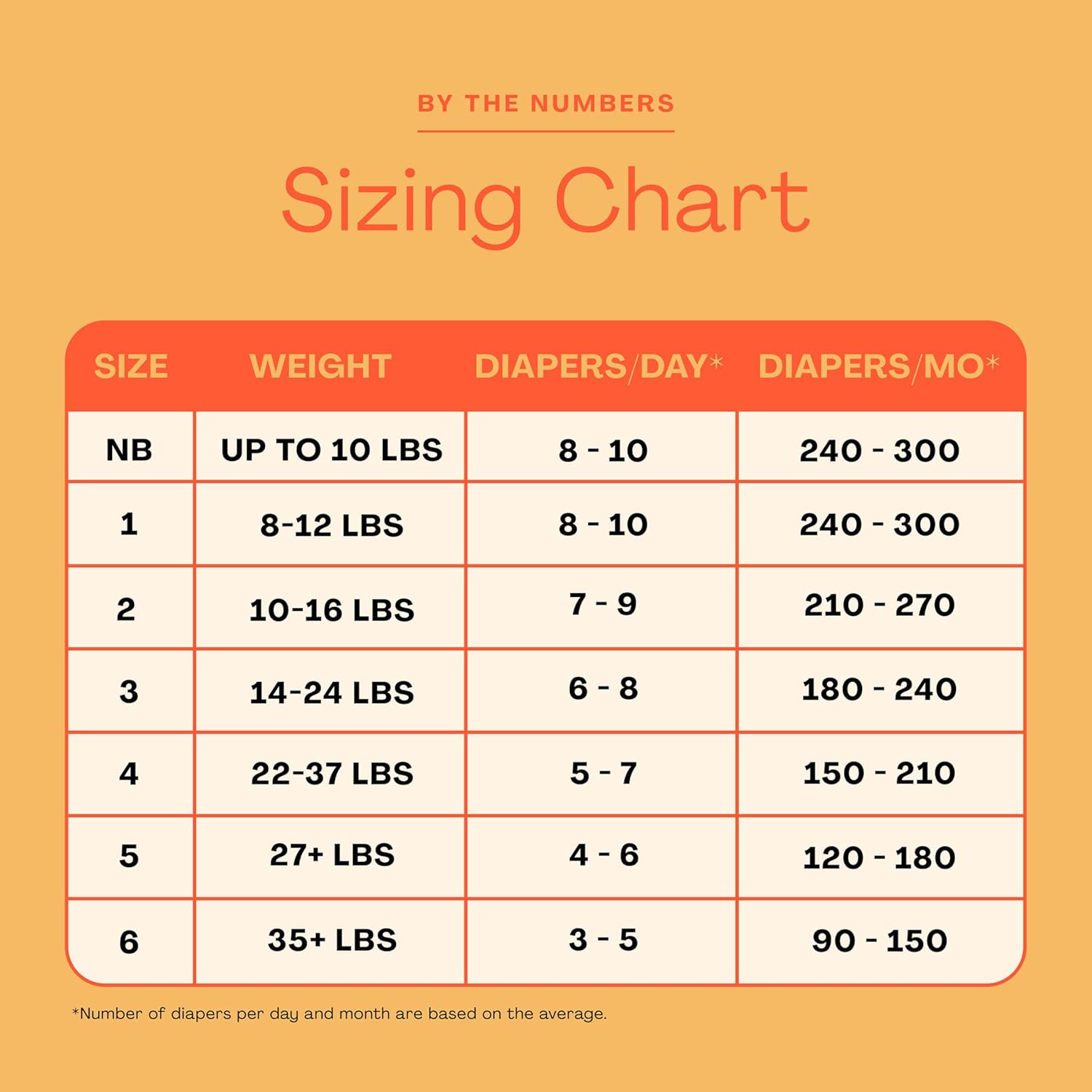 Hello Bello Diapers, Size 3 (14-24 lbs) Flower Child, 25 Count of Premium Disposable Baby Diapers