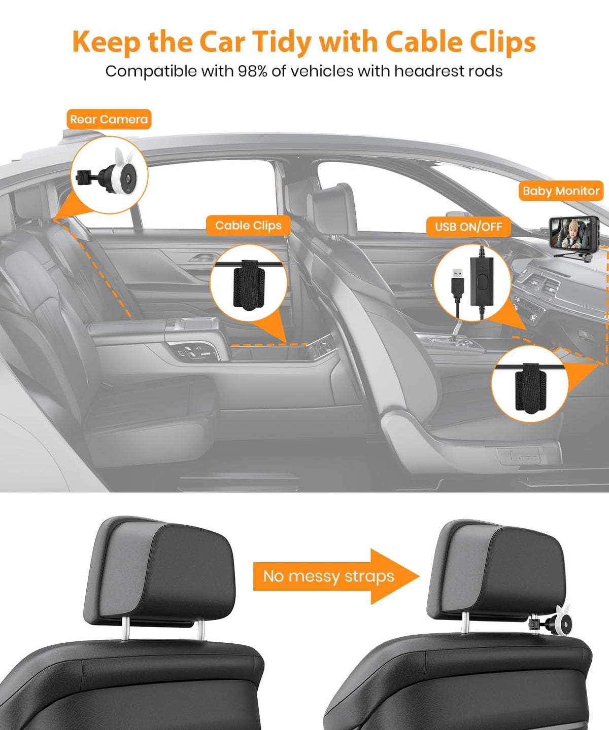 USB Car Camera for Baby : 4.5" Baby Car Camera with 1080P Crystal Clear Mirror View, Easy