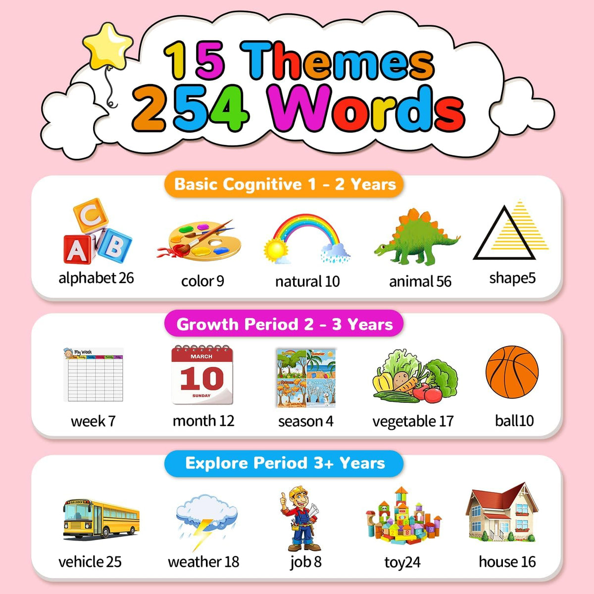 Kidzdo Dinosaur ABCs Learning Toys, 254 Words Talking Flash Cards, Birthday Gifts for 2 3 4 5 6