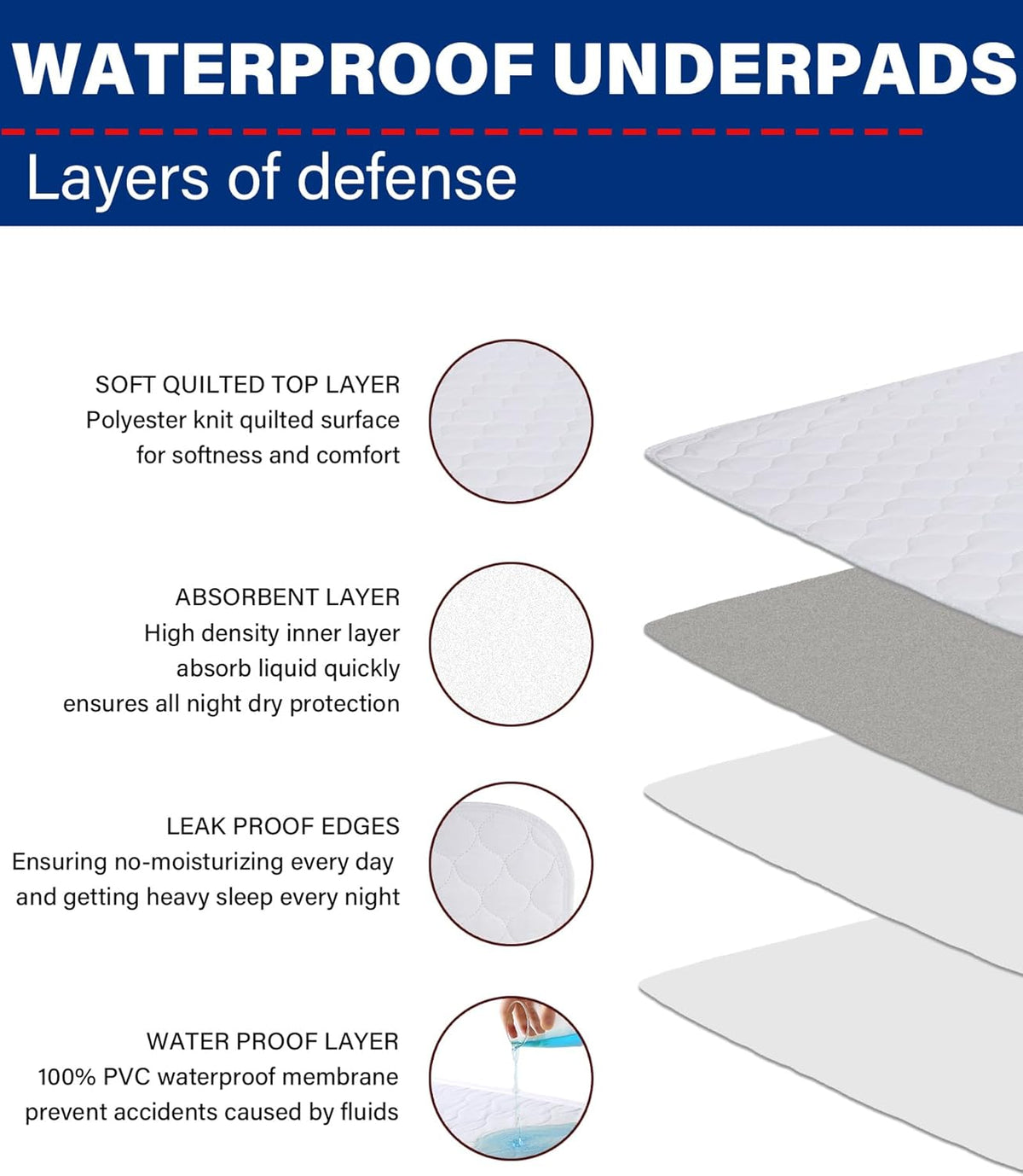 Washable Waterproof Incontinence Bed Pads - 34 x 36 Inch Reusable Underpad Sheet for Chair, Sofa