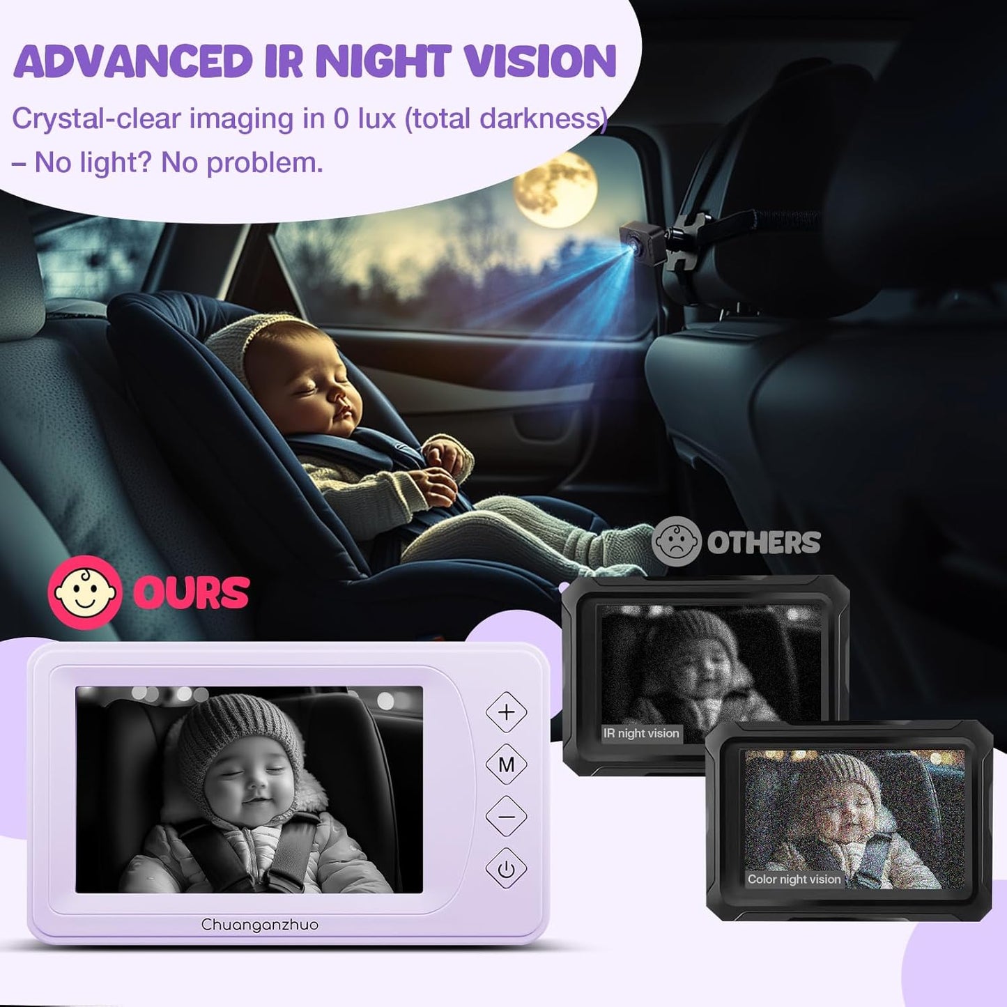 Baby Car Camera with Advanced Crystal-Clear Night Vision, 3X Zoom, USB Powered, 5'' AHD 1080P IPS