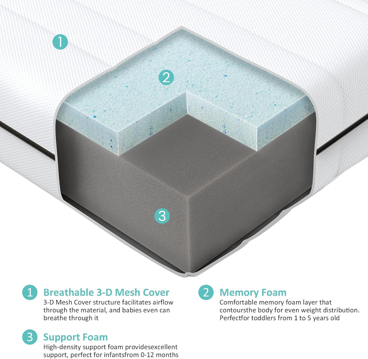 Crib Mattress, Breathe Through Baby Dual-Sided Comfort Memory Foam Toddler Mattress with Washable