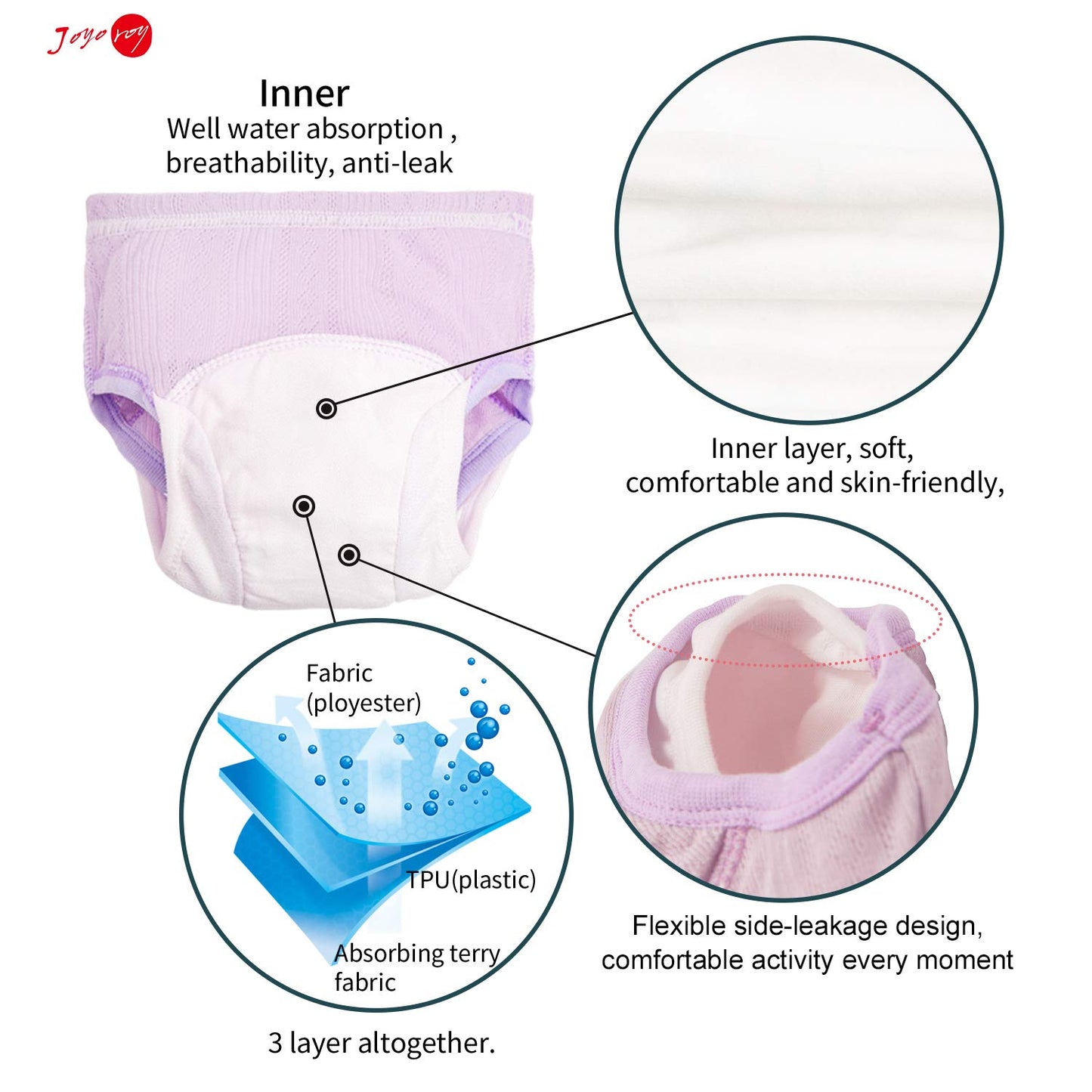 Joyo roy Potty Training Pants New Double Thigh Wings Training Panties 100% Cotton Toddler Training