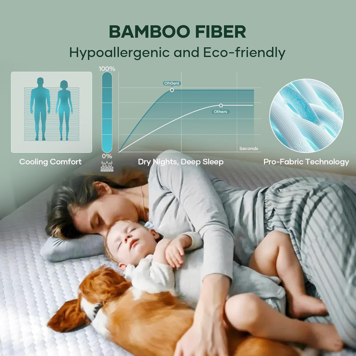OhGeni 100% Waterproof Mattress Protector, King Size Mattress Pad, Fits 6"-20" Mattresses with Deep