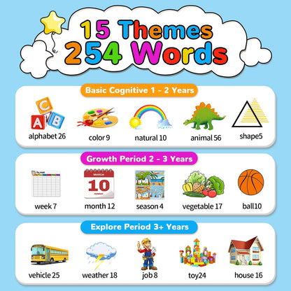 Kidzdo Dinosaur Talking Flash Cards with 254 Words, Birthday Gifts for Ages 1-6 Boys, Educational