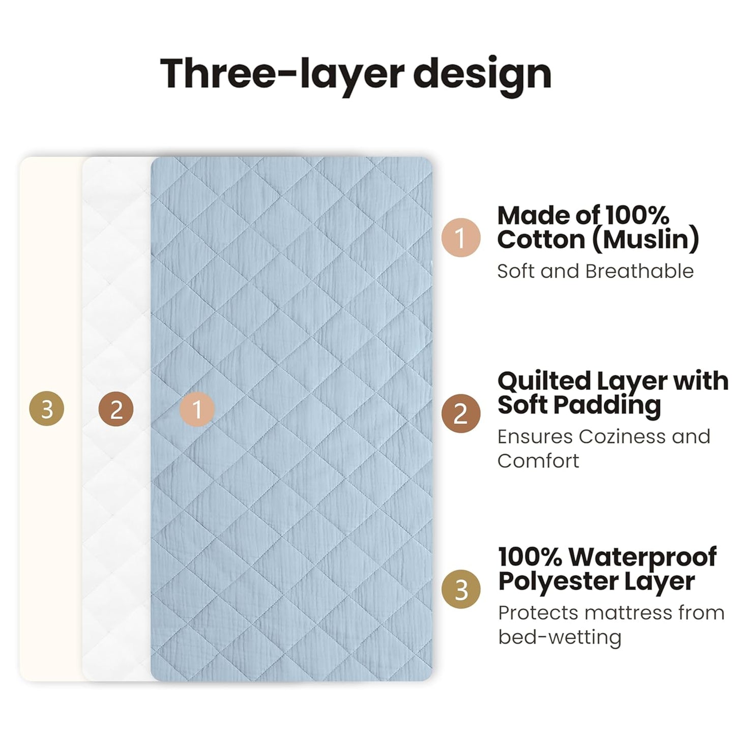 Konssy Waterproof Muslin Changing Pad Cover 2 Pack, Quilted Cotton Fitted Diaper Changing Table