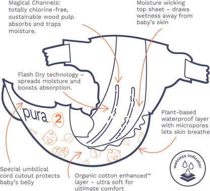 Pura Hypoallergenic Diapers, Size 2 (7-13 lbs) Totally Chlorine Free, Wetness Indicator, Suitable