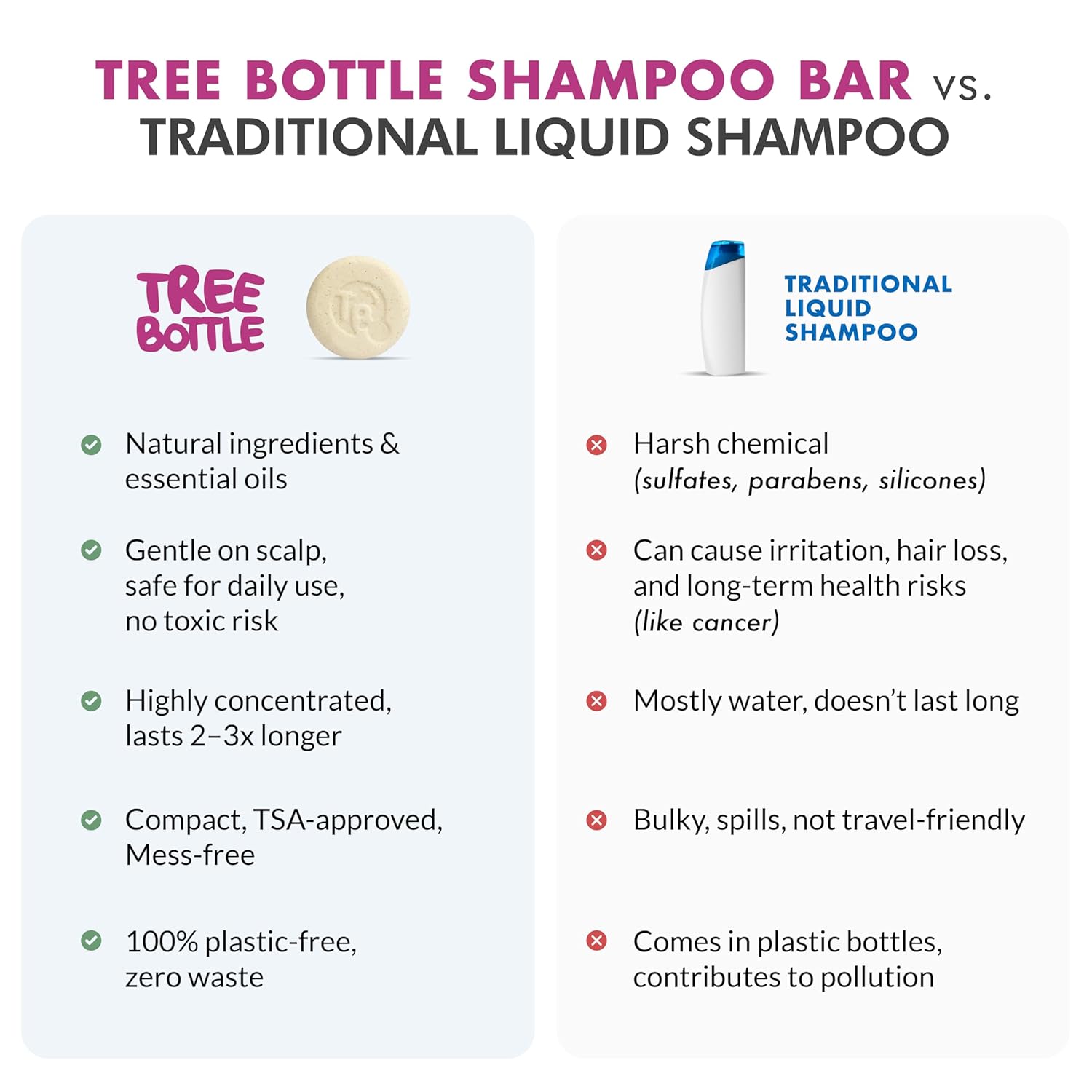 Tree Bottle Argan Oil + Bamboo Extract 3-in-1 Shampoo Bar for Men - For Hair, Beard & Body - Deep