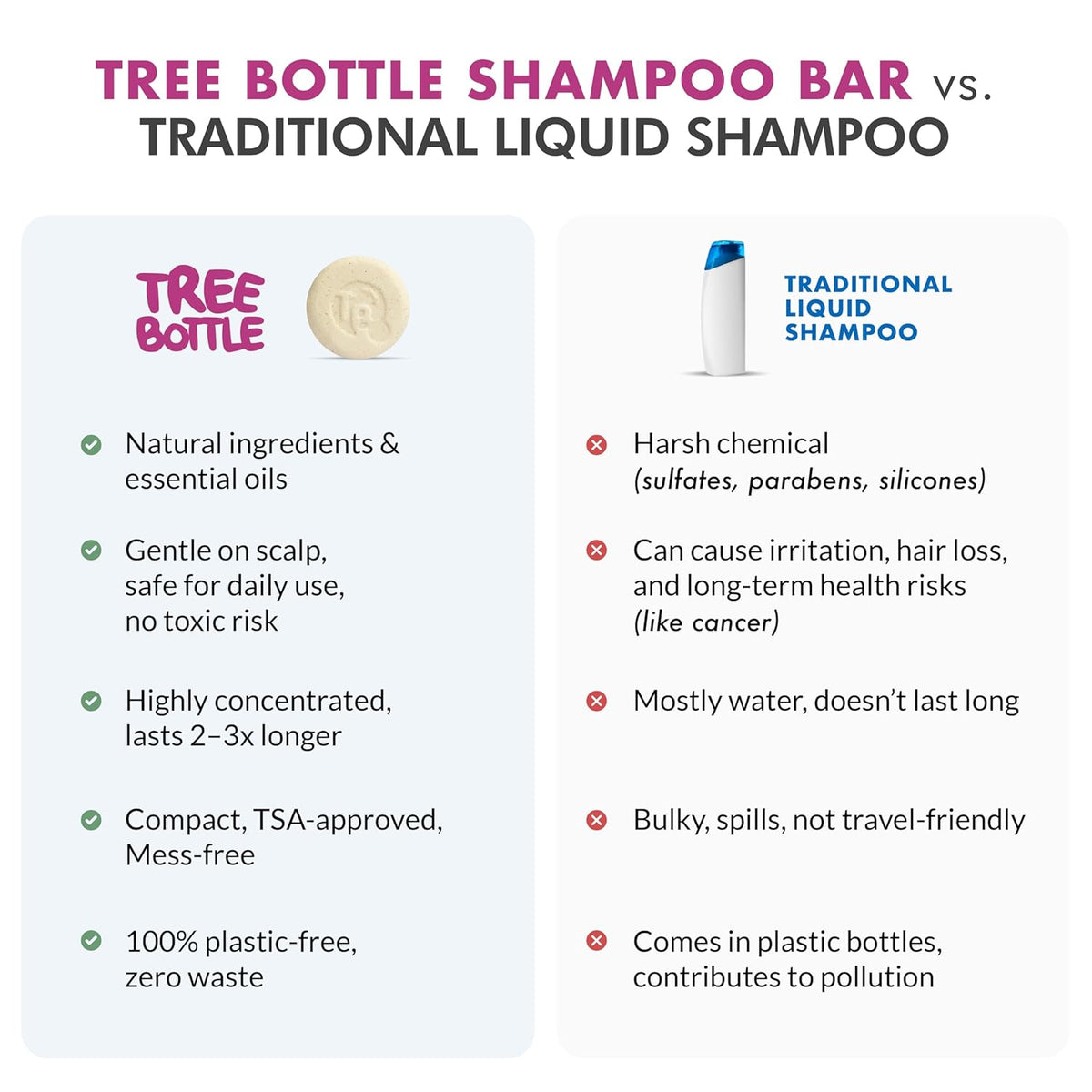 Hydrolyzed Oat Protein + Squalane Shampoo Bar for Girls - 4.5oz - For all Hair Types - Gentle on