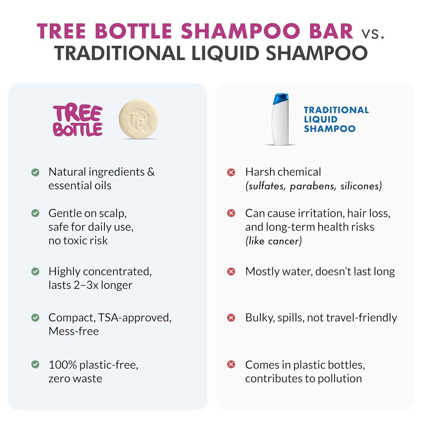 Argan Oil + Bamboo Extract 3-in-1 Shampoo Bar for Men - For Hair, Beard & Body - Deep Clean