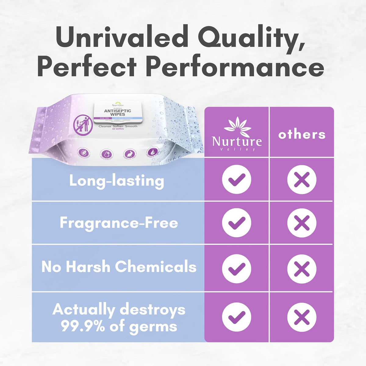 Nurture XL Antibacterial Body & Hand Wipes | Alcohol-Free Antiseptic Wet Sanitizer Towelettes for