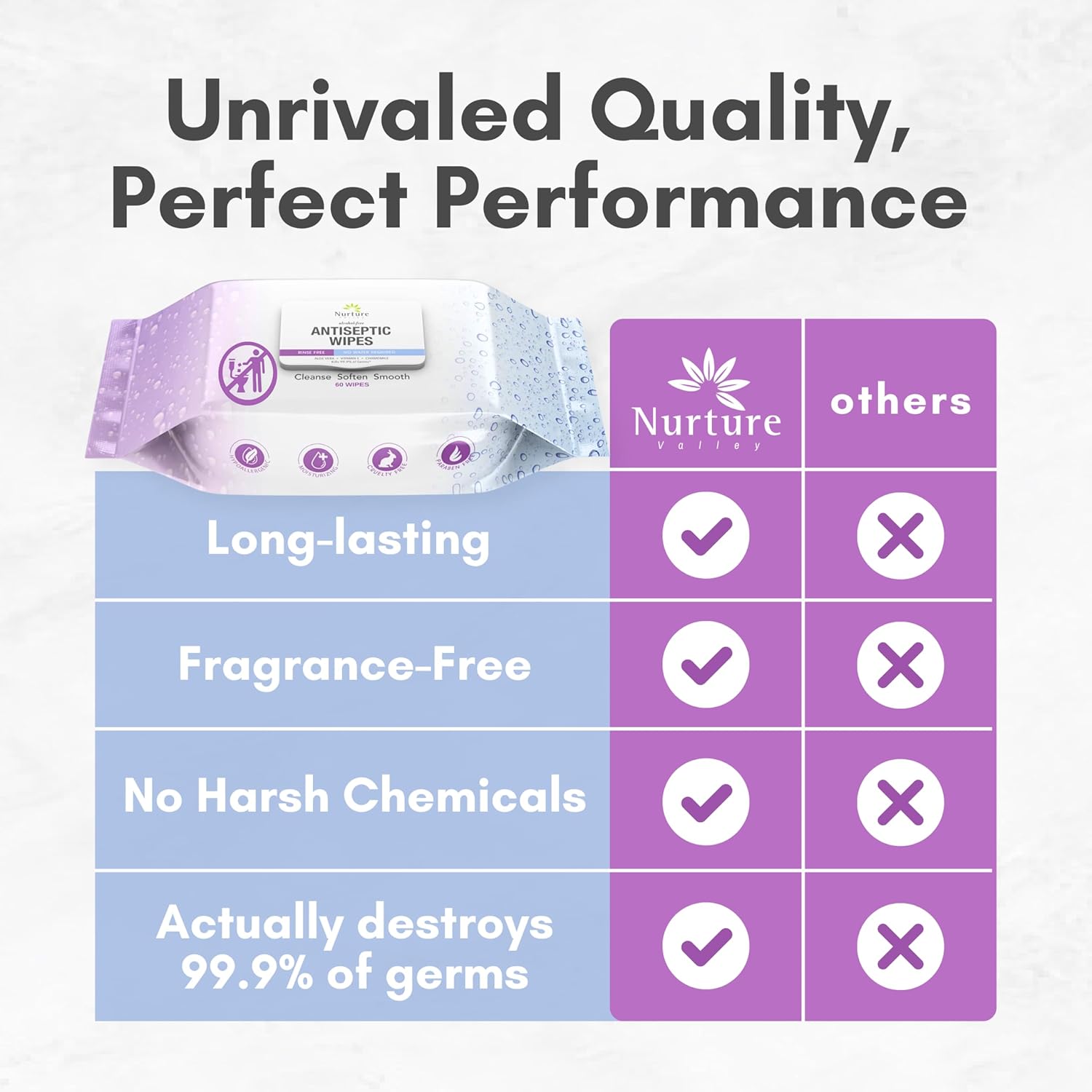 Nurture XL Antibacterial Body & Hand Wipes | Alcohol-Free Antiseptic Wet Sanitizer Towelettes for