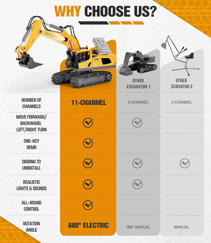 Remote Control Excavator Construction Toys for Boys, 2×1200mAh RC Construction Truck with Metal