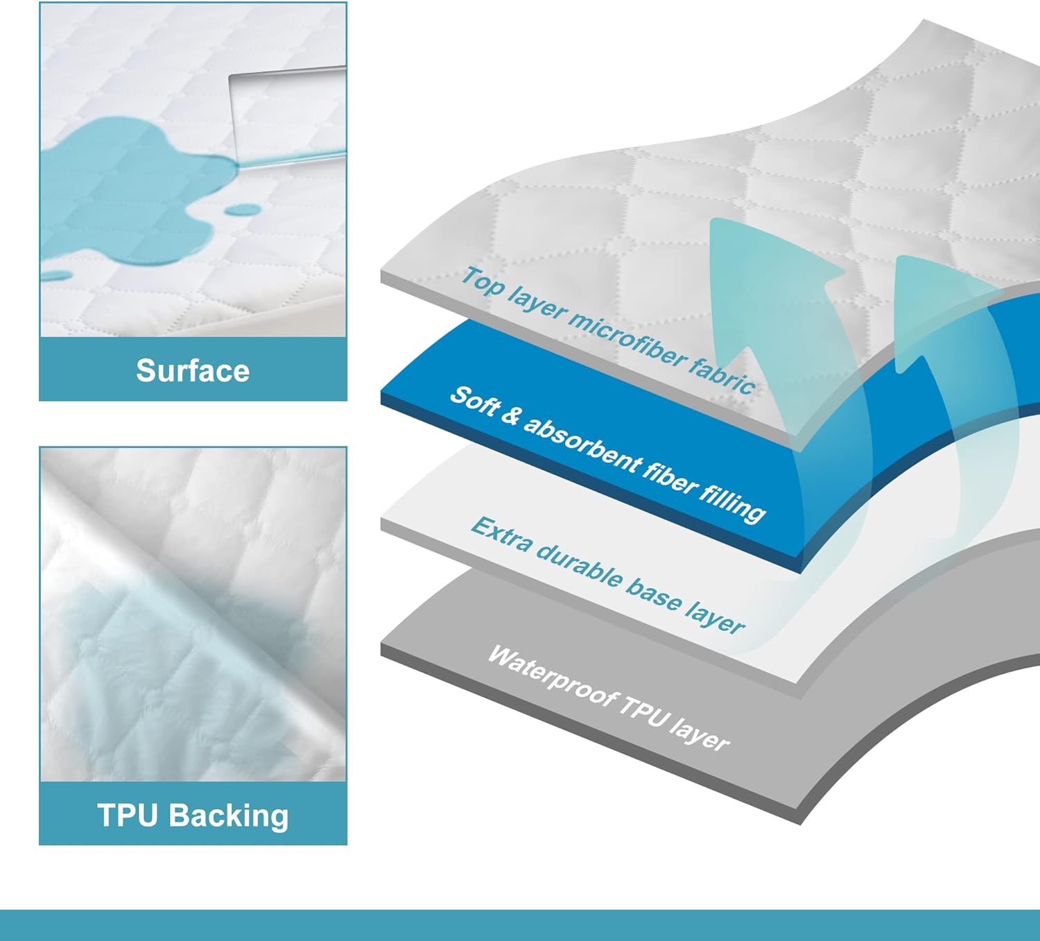 NTBAY 2 Pack Waterproof Crib Mattress Protector, Quilted 28"x52" Toddler Fitted Sheet - Machine